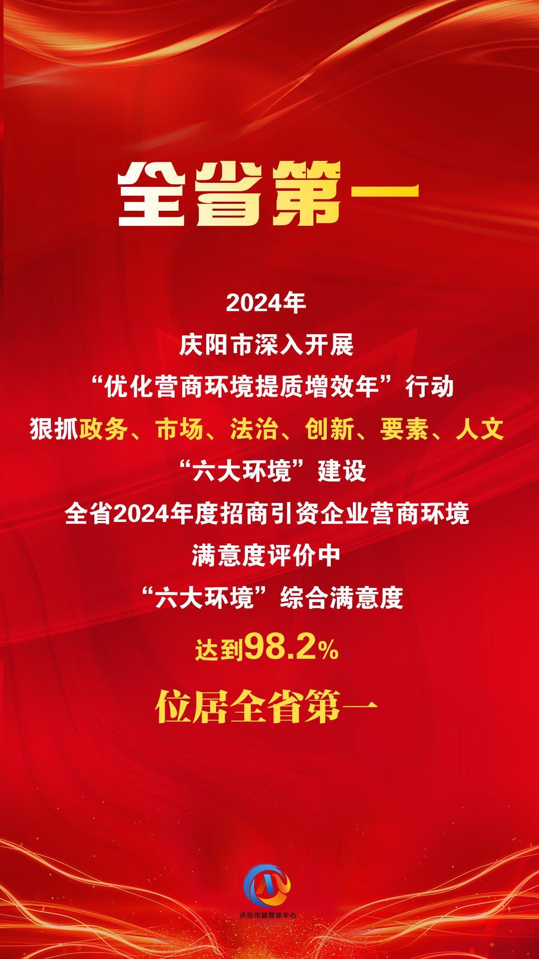 【微海報】“六大環(huán)境”綜合滿意度評價，慶陽位居全省第一！