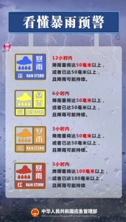 我們一起學習這些應急科普安全知識，為生命安全保駕護航！