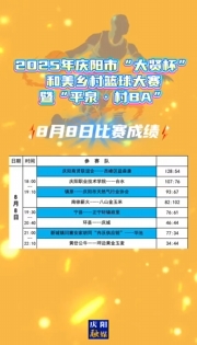 2025年慶陽(yáng)市“大賢杯”和美鄉(xiāng)村籃球大賽暨“平泉·村BA”8月8日比賽成績(jī)