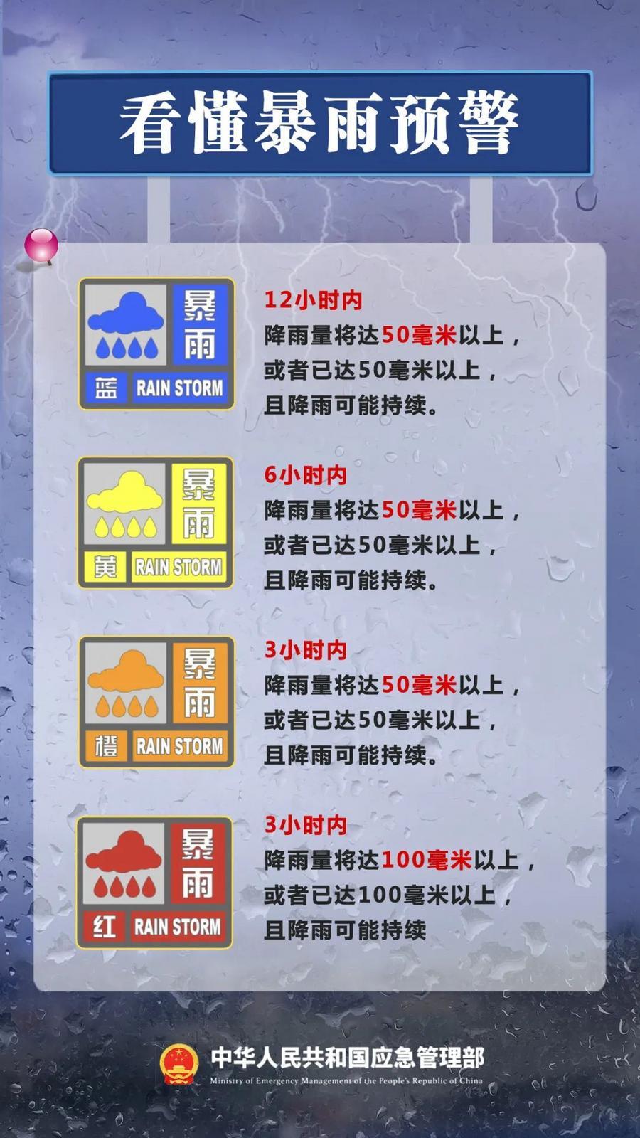 防汛科普——看懂暴雨預(yù)警